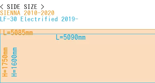 #SIENNA 2010-2020 + LF-30 Electrified 2019-